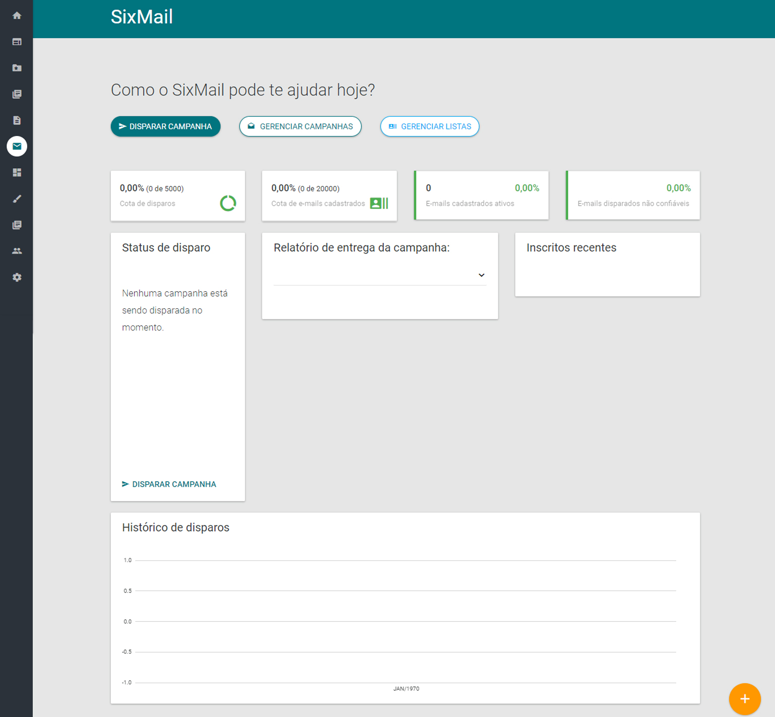 Painel de analytics do Sixmail