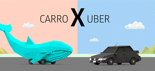 Comprar um carro ou viver pedindo Uber?